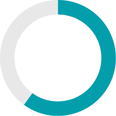 Participants within 12 months of
programme completion